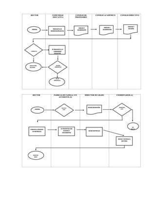 diagramas de flujo .docx