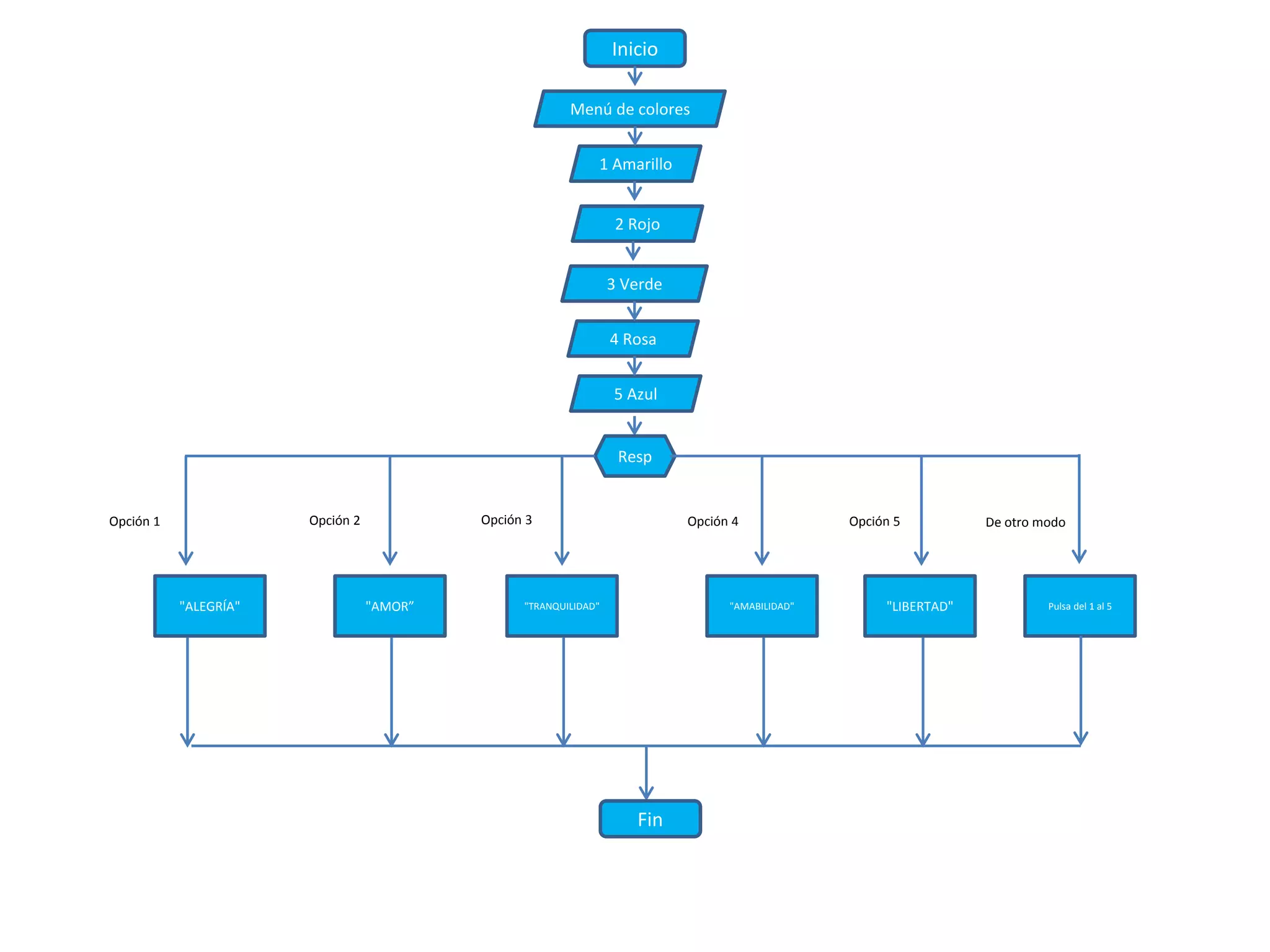 Libros De Diagramas De Flujo Pdf es.slideshare.net