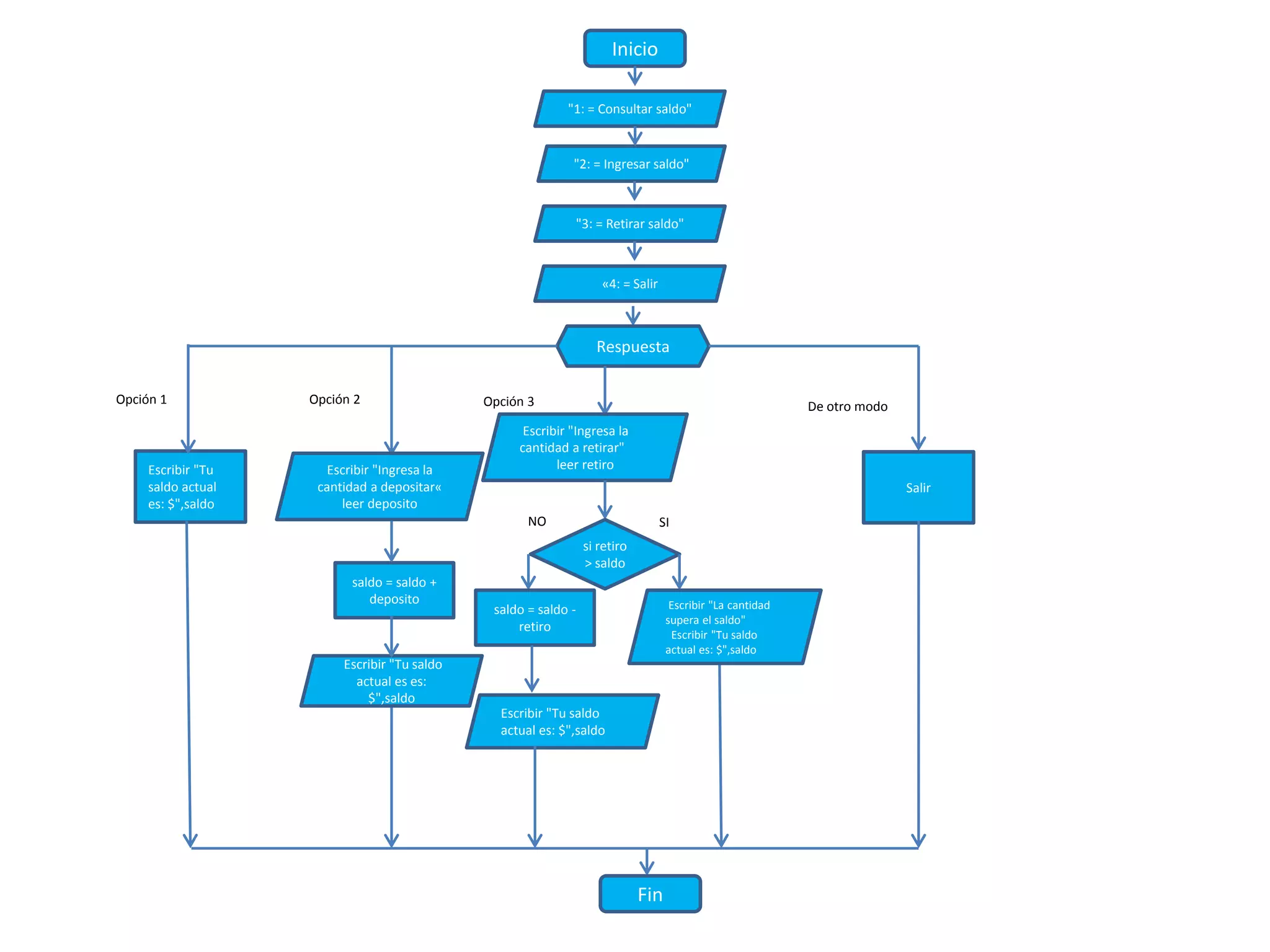 Libros De Diagramas De Flujo Pdf es.slideshare.net