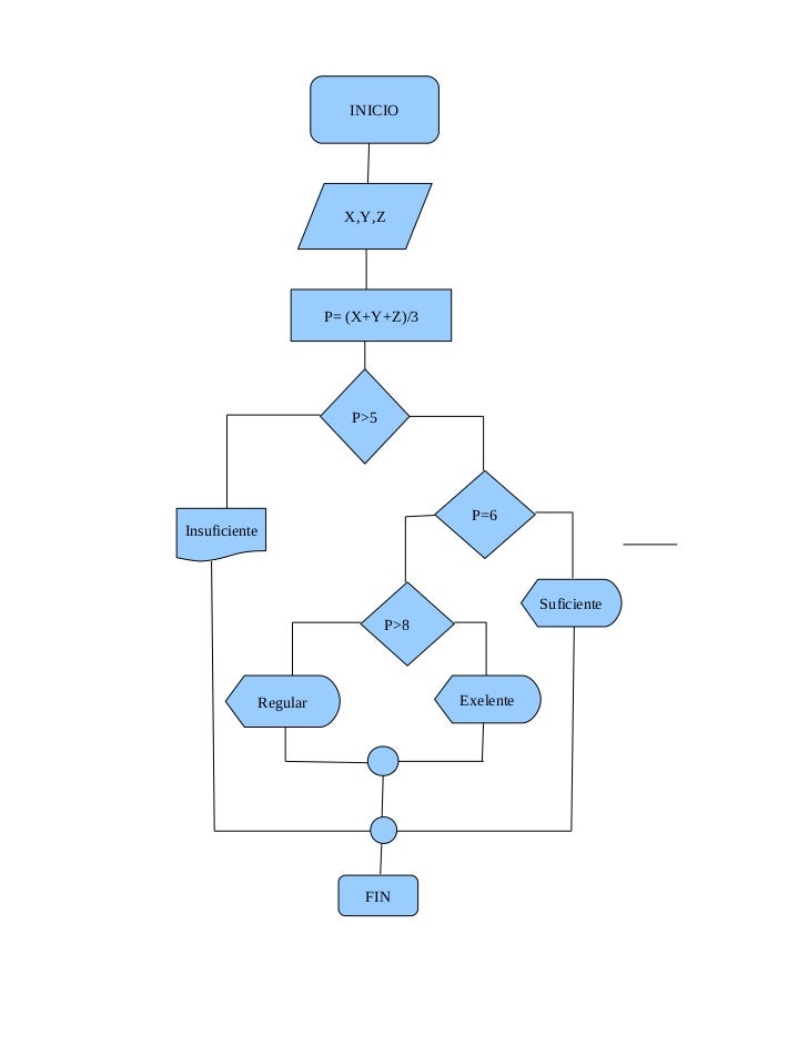 Diagramas de flujo.a&a