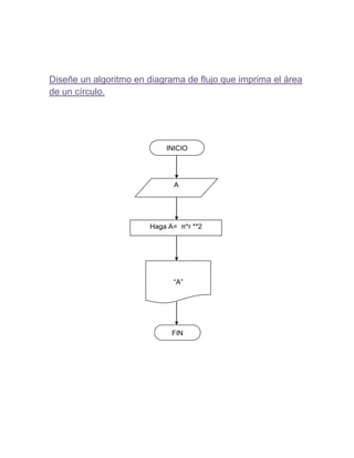 Diseñe un algoritmo en diagrama de flujo que imprima el área
de un círculo.




                           INICIO




                             A




                       Haga A= π*r **2




                             “A”




                             FIN
 