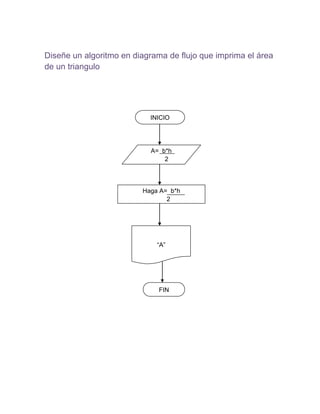 Diseñe un algoritmo en diagrama de flujo que imprima el área
de un triangulo




                           INICIO




                           A= b*h
                               2




                         Haga A= b*h
                                2




                             “A”




                              FIN
 