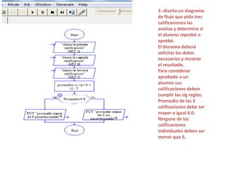 2.-diseña un diagrama 
de flujo que pida tres 
calificaciones las 
analiza y determine si 
el alumno reprobó o 
aprobó. 
El diorama deberá 
solicitar los datos 
necesarios y mostrar 
el resultado. 
Para considerar 
aprobado a un 
alumno sus 
calificaciones deben 
cumplir las sig reglas: 
Promedio de las 3 
calificaciones debe ser 
mayor o igual 6.0. 
Ninguna de las 
calificaciones 
individuales deben ser 
menor que 6. 
 