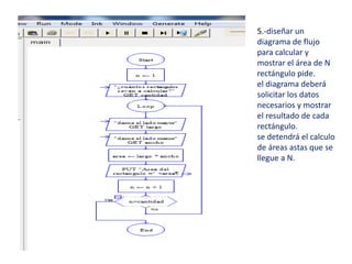 5.-diseñar un 
diagrama de flujo 
para calcular y 
mostrar el área de N 
rectángulo pide. 
el diagrama deberá 
solicitar los datos 
necesarios y mostrar 
el resultado de cada 
rectángulo. 
se detendrá el calculo 
de áreas astas que se 
llegue a N. 
 