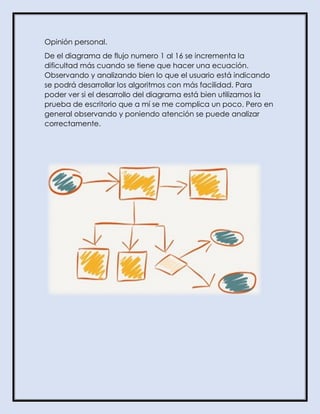 Opinión personal.
De el diagrama de flujo numero 1 al 16 se incrementa la
dificultad más cuando se tiene que hacer una ecuación.
Observando y analizando bien lo que el usuario está indicando
se podrá desarrollar los algoritmos con más facilidad. Para
poder ver si el desarrollo del diagrama está bien utilizamos la
prueba de escritorio que a mí se me complica un poco. Pero en
general observando y poniendo atención se puede analizar
correctamente.
 