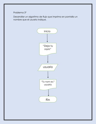 Problema 3°
Desarrollar un algoritmo de flujo que imprima en pantalla un
nombre que el usuario indique.
Inicio
“Deja tu
nom”
usuario
“Tu nom es:”
usuario
Fin
 