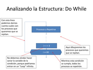 Diagramas de flujo - Estructuras de Control (For, While, Do Whille y ...