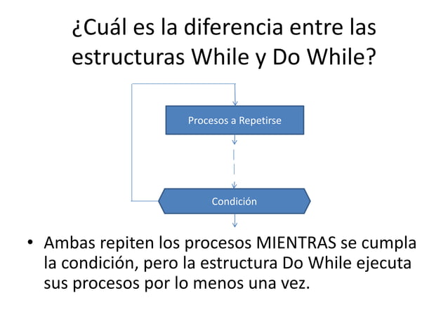 Diagramas de flujo - Estructuras de Control (For, While, Do Whille y ...