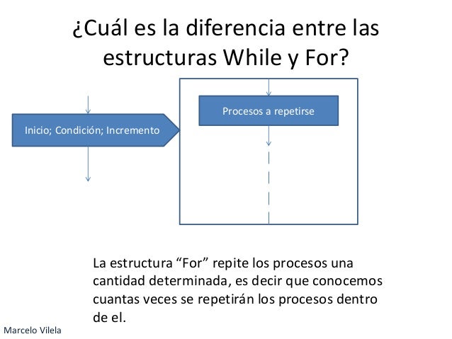 Diagramas de flujo - Estructuras de Control (For, While 