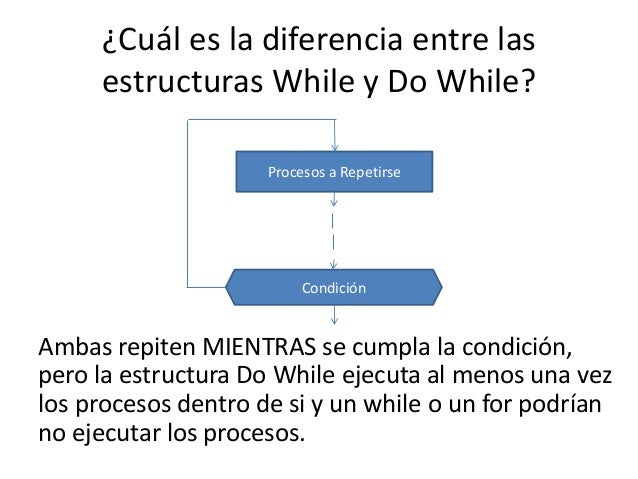 Diagramas de flujo - Estructuras de Control (For, While, Do Whille y