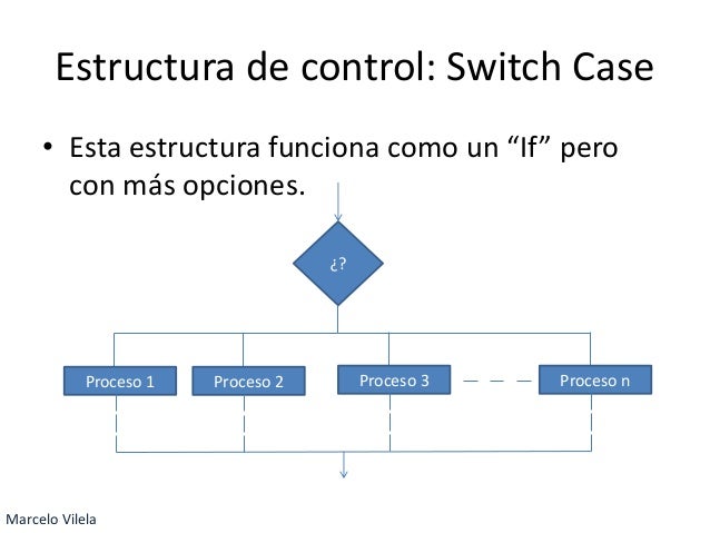 Diagramas de flujo - Estructuras de Control (For, While 