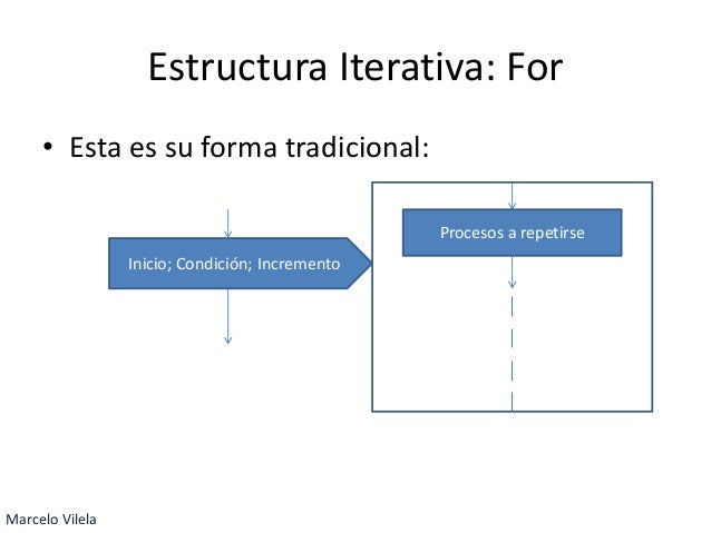 Diagramas de flujo - Estructuras de Control (For, While 