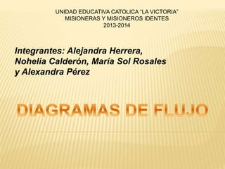 UNIDAD EDUCATIVA CATOLICA “LA VICTORIA”
MISIONERAS Y MISIONEROS IDENTES
2013-2014
Integrantes: Alejandra Herrera,
Nohelia Calderón, María Sol Rosales
y Alexandra Pérez
 