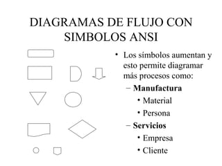 DIAGRAMAS DE FLUJO CON SIMBOLOS ANSI ,[object Object],[object Object],[object Object],[object Object],[object Object],[object Object],[object Object]