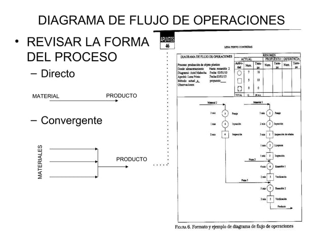 Diagramas de flujo con simbolos asme | PPT