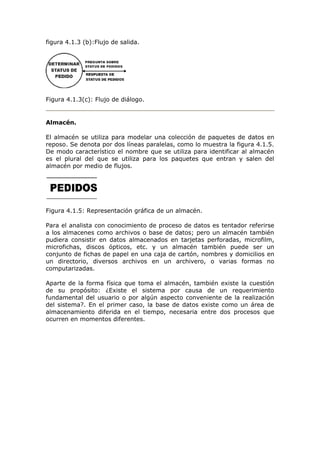 figura 4.1.3 (b):Flujo de salida.
Figura 4.1.3(c): Flujo de diálogo.
Almacén.
El almacén se utiliza para modelar una colección de paquetes de datos en
reposo. Se denota por dos líneas paralelas, como lo muestra la figura 4.1.5.
De modo característico el nombre que se utiliza para identificar al almacén
es el plural del que se utiliza para los paquetes que entran y salen del
almacén por medio de flujos.
Figura 4.1.5: Representación gráfica de un almacén.
Para el analista con conocimiento de proceso de datos es tentador referirse
a los almacenes como archivos o base de datos; pero un almacén también
pudiera consistir en datos almacenados en tarjetas perforadas, microfilm,
microfichas, discos ópticos, etc. y un almacén también puede ser un
conjunto de fichas de papel en una caja de cartón, nombres y domicilios en
un directorio, diversos archivos en un archivero, o varias formas no
computarizadas.
Aparte de la forma física que toma el almacén, también existe la cuestión
de su propósito: ¿Existe el sistema por causa de un requerimiento
fundamental del usuario o por algún aspecto conveniente de la realización
del sistema?. En el primer caso, la base de datos existe como un área de
almacenamiento diferida en el tiempo, necesaria entre dos procesos que
ocurren en momentos diferentes.
 