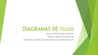 DIAGRAMAS DE FLUJO
ERICKA YOVANNA GARCIA ROSALES
GRADO:2 GRUPO :DM MATUTINO
CENTRO DE ESTUDIOS TECNOLOGICOS Y DE SERVICIOS NO.109
 
