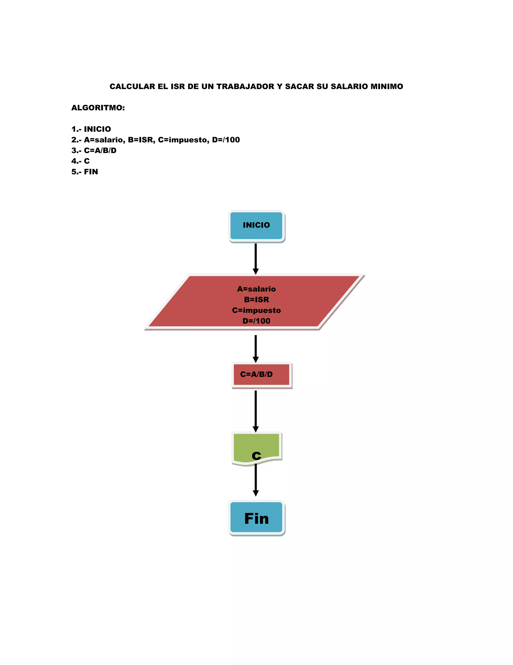 CALCULAR EL ISR DE UN TRABAJADOR Y SACAR SU SALARIO MINIMO

ALGORITMO:

1.-   INICIO
2.-   A=salario, B=ISR, C=impuesto, D=/100
3.-   C=A/B/D
4.-   C
5.-   FIN




                                             INICIO




                                         A=salario
                                          B=ISR
                                        C=impuesto
                                          D=/100




                                             C=A/B/D




                                               c



                                             Fin
 