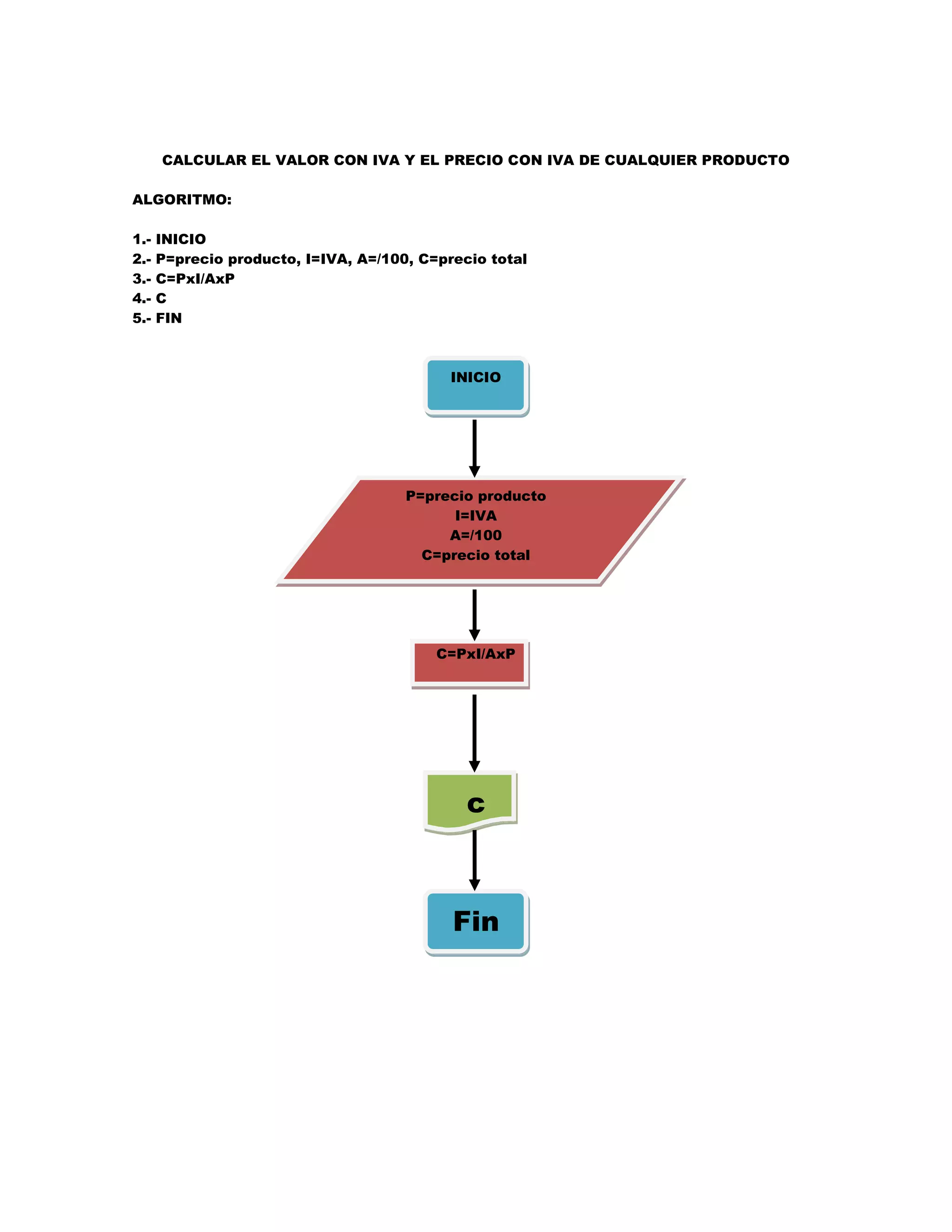 CALCULAR EL VALOR CON IVA Y EL PRECIO CON IVA DE CUALQUIER PRODUCTO

ALGORITMO:

1.-   INICIO
2.-   P=precio producto, I=IVA, A=/100, C=precio total
3.-   C=PxI/AxP
4.-   C
5.-   FIN



                                            INICIO




                                      P=precio producto
                                            I=IVA
                                           A=/100
                                        C=precio total




                                          C=PxI/AxP




                                              c



                                            Fin
 