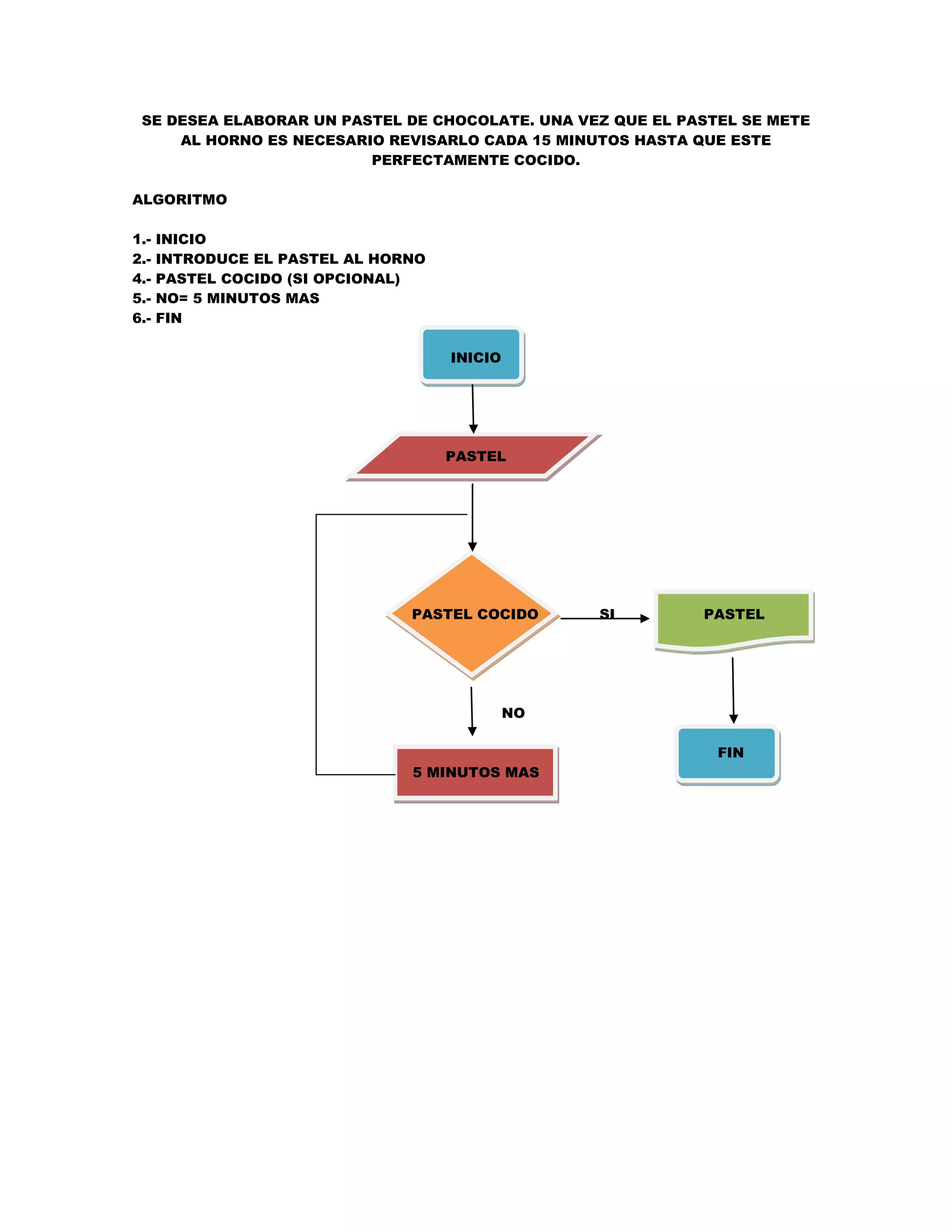 SE DESEA ELABORAR UN PASTEL DE CHOCOLATE. UNA VEZ QUE EL PASTEL SE METE
     AL HORNO ES NECESARIO REVISARLO CADA 15 MINUTOS HASTA QUE ESTE
                         PERFECTAMENTE COCIDO.

ALGORITMO

1.-   INICIO
2.-   INTRODUCE EL PASTEL AL HORNO
4.-   PASTEL COCIDO (SI OPCIONAL)
5.-   NO= 5 MINUTOS MAS
6.-   FIN

                                     INICIO




                                     PASTEL




                                PASTEL COCIDO      SI       PASTEL




                                              NO

                                                              FIN
                                5 MINUTOS MAS
 