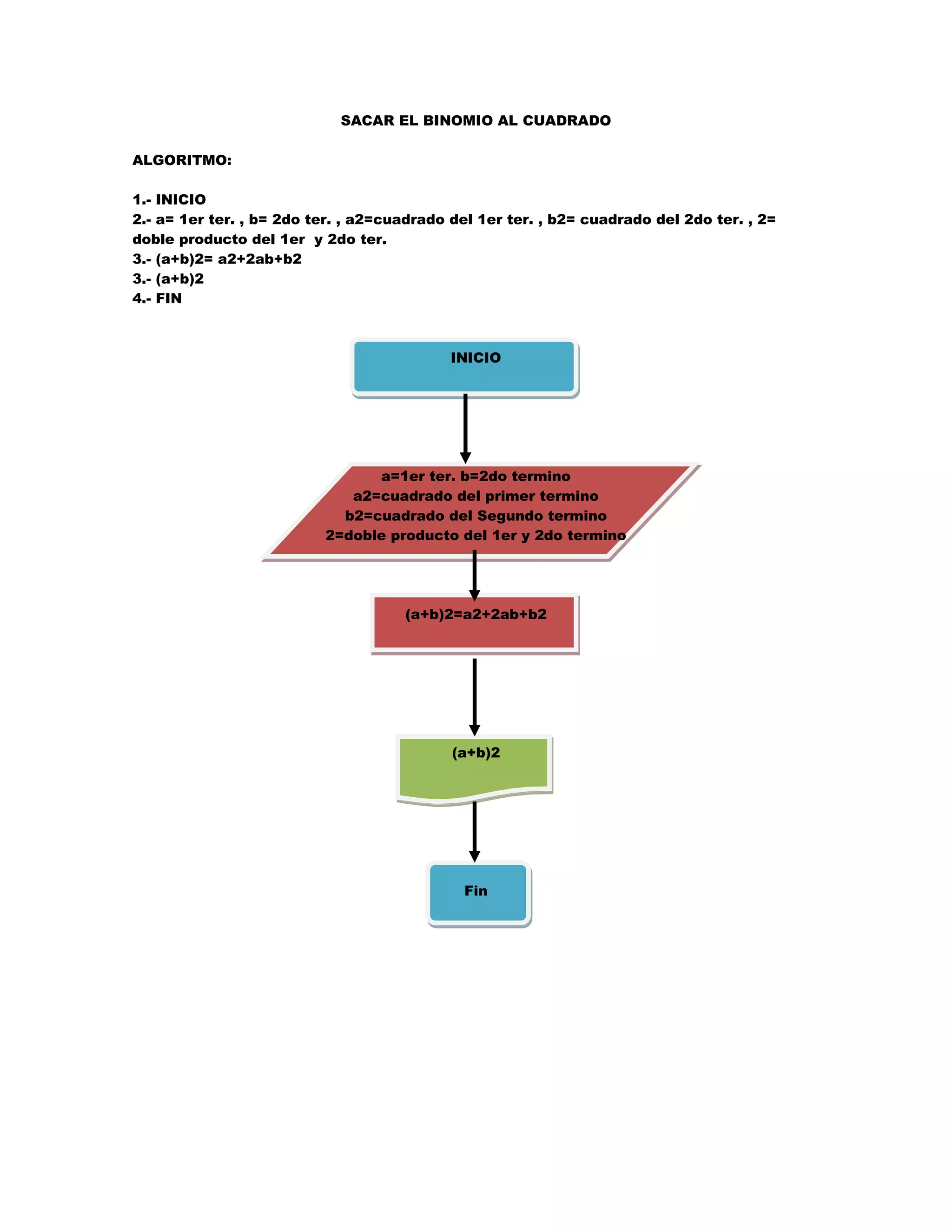SACAR EL BINOMIO AL CUADRADO

ALGORITMO:

1.- INICIO
2.- a= 1er ter. , b= 2do ter. , a2=cuadrado del 1er ter. , b2= cuadrado del 2do ter. , 2=
doble producto del 1er y 2do ter.
3.- (a+b)2= a2+2ab+b2
3.- (a+b)2
4.- FIN



                                            INICIO




                                a=1er ter. b=2do termino
                             a2=cuadrado del primer termino
                            b2=cuadrado del Segundo termino
                          2=doble producto del 1er y 2do termino




                                     (a+b)2=a2+2ab+b2




                                            (a+b)2




                                             Fin
 