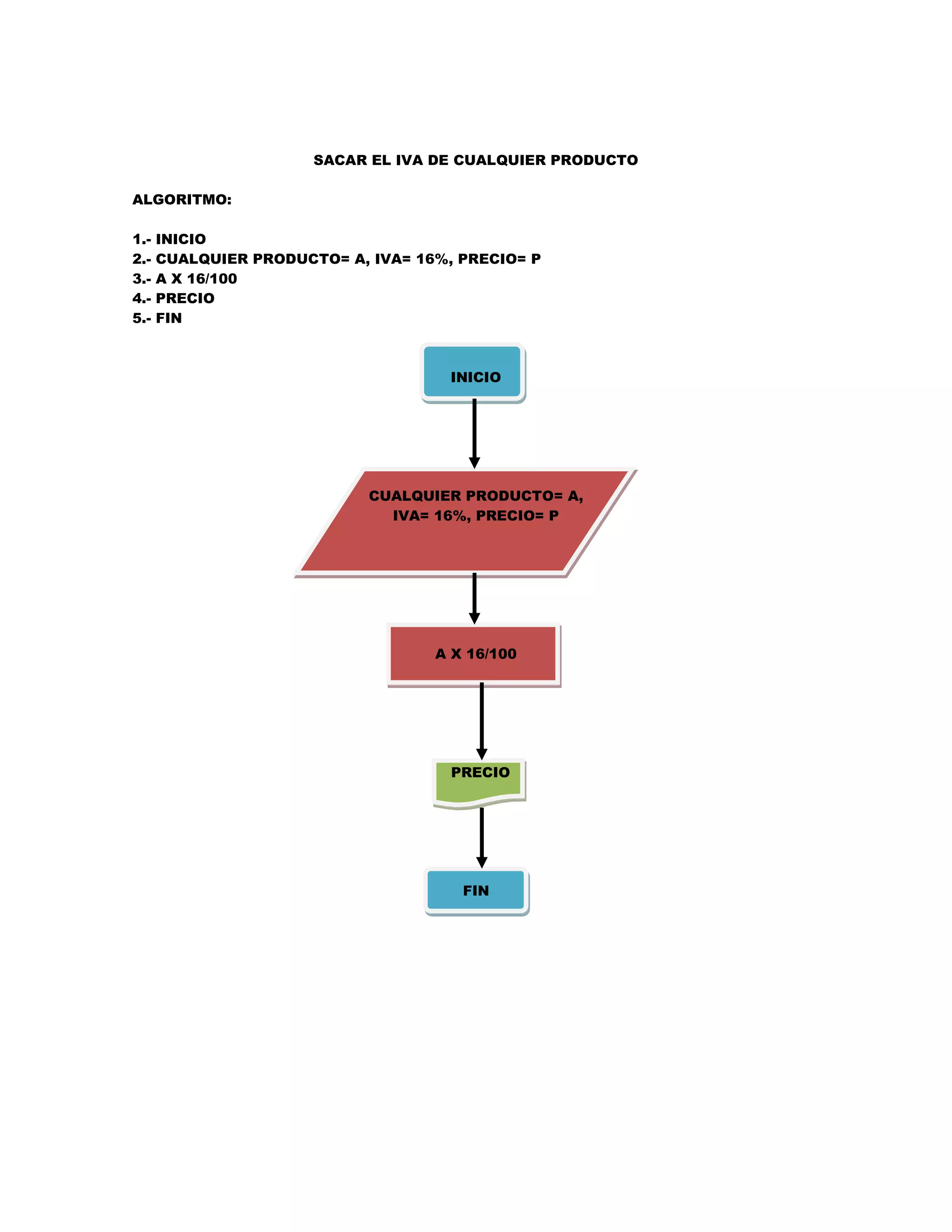 SACAR EL IVA DE CUALQUIER PRODUCTO

ALGORITMO:

1.-   INICIO
2.-   CUALQUIER PRODUCTO= A, IVA= 16%, PRECIO= P
3.-   A X 16/100
4.-   PRECIO
5.-   FIN



                                      INICIO




                             CUALQUIER PRODUCTO= A,
                               IVA= 16%, PRECIO= P




                                    A X 16/100




                                      PRECIO




                                       FIN
 