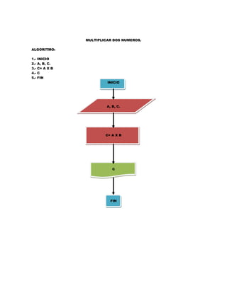 ALGORITMO Y DIAGRAMA DE FLUJO - lucox.cl