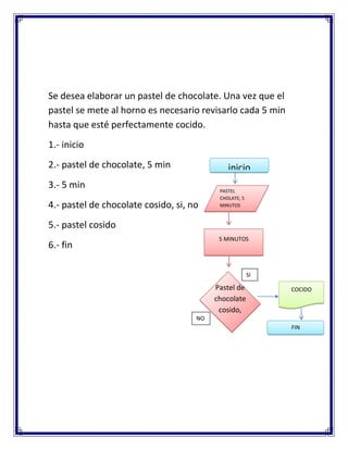 Se desea elaborar un pastel de chocolate. Una vez que el
pastel se mete al horno es necesario revisarlo cada 5 min
hasta que esté perfectamente cocido.
1.- inicio
2.- pastel de chocolate, 5 min                inicio
3.- 5 min                                  PASTEL
                                           CHOLATE, 5
4.- pastel de chocolate cosido, si, no     MINUTOS



5.- pastel cosido
                                           5 MINUTOS
6.- fin

                                                        SI

                                          Pastel de          COCIDO
                                          chocolate
                                           cosido,
                                     NO
                                                             FIN
 