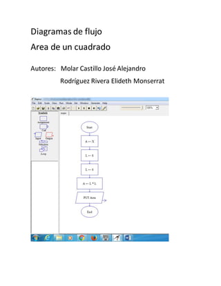 Diagramas de flujo
Area de un cuadrado
Autores: Molar Castillo José Alejandro
Rodríguez Rivera Elideth Monserrat
 