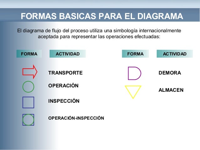 Diagramas de flujos