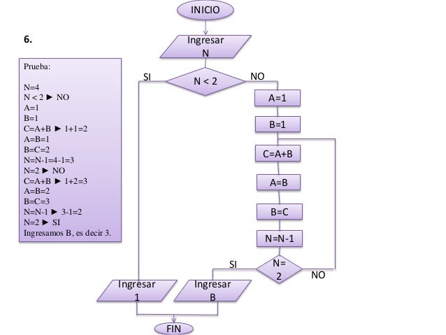 Diagramas de flujos , EJERCICIOS RESUELTOS.