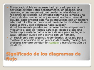    El cuadrado doble es representado y usado para una
    actividad externa (otro departamento, un negocio, una
    persona, o una maquina) que puedan enviar datos y
    recibirlas del sistema. La entidad externa es llamada una
    fuente de destino de datos y es considerada externa al
    estudio, cada entidad externa es etiquetada con un nombre
    adecuado. La flecha muestra el movimiento de datos de un
    punto a otro , esta señalada hacia suceden
    simultáneamente pueden ser representadas simplemente
    mediante el uso de flechas paralelas, debido a que una
    flecha representada datos acerca de una persona lugar o
    casa, también :Debe ser descrita con un nombre.
   Un rectángulo con esquinas redondeadas es usado para
    mostrar la aparición de un proceso de transformación. Los
    procesos siempre denotan un cambio o transformación de
    los datos.


Significado de los diagramas de
flujo
 