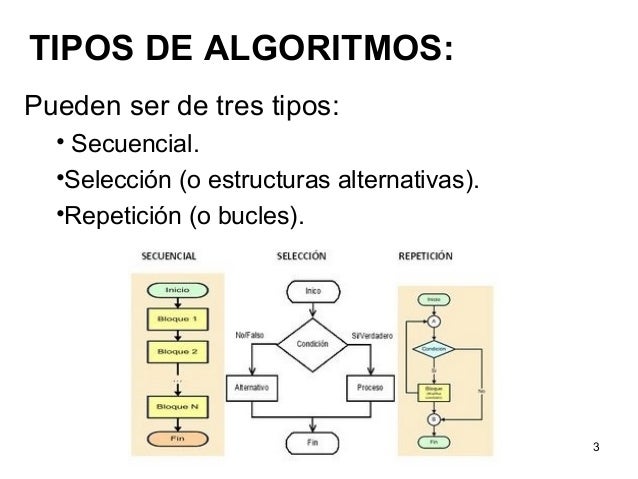 Cuadro Comparativo Entre Algoritmo Y Diagrama De Flujo Kulturaupice