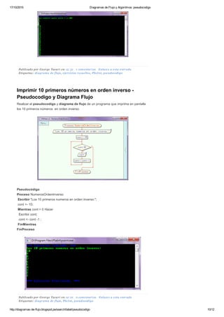 17/10/2015 Diagramas de Flujo y Algoritmos: pseudocodigo
http://diagramas­de­flujo.blogspot.pe/search/label/pseudocodigo 10/12
Publicado por George Tacuri en 12:31  1 comentarios  Enlaces a esta entrada
Etiquetas: diagrama de flujo, ejercicios resueltos, PSeInt, pseudocodigo
Imprimir 10 primeros números en orden inverso ­
Pseudocodigo y Diagrama Flujo
Realizar el pseudocodigo y diagrama de flujo de un programa que imprima en pantalla
los 10 primeros números  en orden inverso.
Pseudocódigo
Proceso NumerosOrdenInverso
 Escribir "Los 10 primeros numeros en orden inverso:";
 cont <­ 10;
 Mientras cont > 0 Hacer
  Escribir cont;
  cont <­ cont ­1 ;
 FinMientras 
FinProceso
Publicado por George Tacuri en 12:01  0 comentarios  Enlaces a esta entrada
Etiquetas: diagrama de flujo, PSeInt, pseudocodigo
 