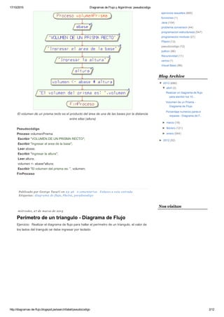 17/10/2015 Diagramas de Flujo y Algoritmos: pseudocodigo
http://diagramas­de­flujo.blogspot.pe/search/label/pseudocodigo 2/12
El volumen de un prisma recto es el producto del área de una de las bases por la distancia
entre ellas (altura)
Pseudocódigo
Proceso volumenPrisma
 Escribir "VOLUMEN DE UN PRISMA RECTO";
 Escribir "Ingresar el area de la base";
 Leer abase;
 Escribir "Ingresar la altura";
 Leer altura;
 volumen <­ abase*altura;
 Escribir "El volumen del prisma es: ", volumen;
FinProceso
Publicado por George Tacuri en 23:46  0 comentarios  Enlaces a esta entrada
Etiquetas: diagrama de flujo, PSeInt, pseudocodigo
miércoles, 27 de marzo de 2013
Perímetro de un triangulo ­ Diagrama de Flujo
Ejercicio:  Realizar el diagrama de flujo para hallar el perímetro de un triangulo, el valor de
los lados del triangulo se debe ingresar por teclado.
ejercicios resueltos (665)
funciones (1)
Java (104)
problema conversion (44)
programacion estructurada (547)
programacion modular (21)
PSeInt (13)
pseudocodigo (12)
python (96)
Recursividad (11)
varios (1)
Visual Basic (96)
Blog Archive
▼  2013 (686)
▼  abril (3)
Realizar un diagrama de flujo
para escribir los 10...
Volumen de un Prisma ­
Diagrama de Flujo
Porcentaje numeros pares e
impares ­ Diagrama de F...
►  marzo (18)
►  febrero (121)
►  enero (544)
►  2012 (52)
Nos visitan
 