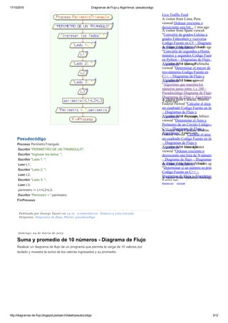 17/10/2015 Diagramas de Flujo y Algoritmos: pseudocodigo
http://diagramas­de­flujo.blogspot.pe/search/label/pseudocodigo 3/12
Pseudocódigo
Proceso PerimetroTriangulo
 Escribir "PERIMETRO DE UN TRIANGULO";
 Escribir "Ingresar los lados: ";
 Escribir "Lado 1: ";
 Leer L1;
 Escribir "Lado 2: ";
 Leer L2;
 Escribir "Lado 3: ";
 Leer L3;
 perimetro <­ L1+L2+L3;
 Escribir "Perimetro = ",perimetro;  
FinProceso
Publicado por George Tacuri en 14:16  5 comentarios  Enlaces a esta entrada
Etiquetas: diagrama de flujo, PSeInt, pseudocodigo
domingo, 24 de marzo de 2013
Suma y promedio de 10 números ­ Diagrama de Flujo
Realizar un diagrama de flujo de un programa que permita la carga de 10 valores por
teclado y muestre la suma de los valores ingresados y su promedio.
Live Traffic Feed
Real­time view · Get Feedjit
A visitor from Lima, Peru
viewed Ordenar creciente o
decreciente una list... 1 min ago
A visitor from Spain viewed
"Convertir de grados Celsius a
grados Fahrenheit y viceversa
Codigo Fuente en C# ~ Diagramas
de Flujo y Algoritmos" 1 min agoA visitor from Spain viewed
"Convertir de segundos a Horas,
minutos y segundos Codigo Fuente
en Python ~ Diagramas de Flujo y
Algoritmos" 1 min agoA visitor from Quito, Pichincha
viewed "Determinar el mayor de
tres números Codigo Fuente en
C++ ~ Diagramas de Flujo y
Algoritmos" 2 mins agoA visitor from Lima viewed
"Algoritmo que muestra los
números pares entre 1 y 100 ­
Pseudocódigo Diagrama de Flujo ~
Diagramas de Flujo y Algoritmos
3 mins agoA visitor from Caracas, Distrito
Federal viewed "Calcular el área de
un cuadrado Codigo Fuente en Java
~ Diagramas de Flujo y
Algoritmos" 4 mins agoA visitor from Zapopan, Jalisco
viewed "Determinar el Área y
Perímetro de un Circulo Código en
C++ ~ Diagramas de Flujo y
Algoritmos" 4 mins ago
A visitor from Caracas, Distrito
Federal viewed "Calcular el área de
un cuadrado Codigo Fuente en Java
~ Diagramas de Flujo y
Algoritmos" 6 mins agoA visitor from United States
viewed "Ordenar creciente o
decreciente una lista de N números
– Diagrama de flujo ~ Diagramas
de Flujo y Algoritmos" 7 mins agoA visitor from Spain viewed
"Determinar si un número es primo
Codigo Fuente en C++ ~
Diagramas de Flujo y Algoritmos
8 mins ago
A visitor from Medellín, Antioquia
viewed "Determinar el mayor de
 