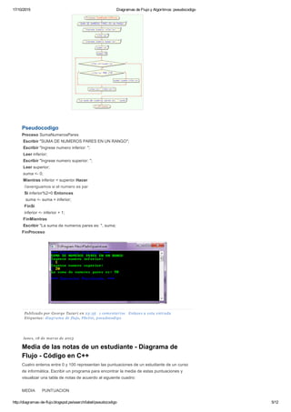 17/10/2015 Diagramas de Flujo y Algoritmos: pseudocodigo
http://diagramas­de­flujo.blogspot.pe/search/label/pseudocodigo 5/12
Pseudocodigo
Proceso SumaNumerosPares
 Escribir "SUMA DE NUMEROS PARES EN UN RANGO";
 Escribir "Ingrese numero inferior: ";
 Leer inferior;
 Escribir "Ingrese numero superior: ";
 Leer superior;
 suma <­ 0;
 Mientras inferior < superior Hacer  
  //averiguamos si el numero es par
  Si inferior%2=0 Entonces
   suma <­ suma + inferior;   
  FinSi
  inferior <­ inferior + 1;
 FinMientras
 Escribir "La suma de numeros pares es: ", suma; 
FinProceso
Publicado por George Tacuri en 23:55  1 comentarios  Enlaces a esta entrada
Etiquetas: diagrama de flujo, PSeInt, pseudocodigo
lunes, 18 de marzo de 2013
Media de las notas de un estudiante ­ Diagrama de
Flujo ­ Código en C++
Cuatro enteros entre 0 y 100 representan las puntuaciones de un estudiante de un curso
de informática. Escribir un programa para encontrar la media de estas puntuaciones y
visualizar una tabla de notas de acuerdo al siguiente cuadro:
MEDIA   PUNTUACION
 