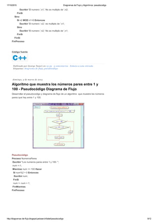 17/10/2015 Diagramas de Flujo y Algoritmos: pseudocodigo
http://diagramas­de­flujo.blogspot.pe/search/label/pseudocodigo 9/12
            Escribir 'El numero ',n1,' No es multiplo de ',n2;
        FinSi
    Sino
        Si n2 MOD n1=0 Entonces
            Escribir 'El numero ',n2,' es multiplo de ',n1;
        Sino
            Escribir 'El numero ',n2,' No es multiplo de ',n1;
        FinSi
    FinSi
FinProceso 
Código fuente
Publicado por George Tacuri en 13:53  3 comentarios  Enlaces a esta entrada
Etiquetas: diagrama de flujo, pseudocodigo
domingo, 3 de marzo de 2013
Algoritmo que muestra los números pares entre 1 y
100 ­ Pseudocódigo Diagrama de Flujo
Desarrollar el pseudocodigo y diagrama de flujo de un algoritmo  que muestre los números
pares que hay entre 1 y 100.
Pseudocódigo
Proceso NumerosPares
 Escribir "Los numeros pares entre 1 y 100: ";
 num <­1;
 Mientras num <= 100 Hacer
  Si num%2 = 0 Entonces
   Escribir num;
  FinSi
  num <­ num + 1;
 FinMientras 
FinProceso
 
