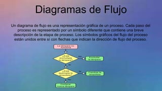 Diagramas de Flujo
Un diagrama de flujo es una representación gráfica de un proceso. Cada paso del
proceso es representado por un símbolo diferente que contiene una breve
descripción de la etapa de proceso. Los símbolos gráficos del flujo del proceso
están unidos entre sí con flechas que indican la dirección de flujo del proceso.
 