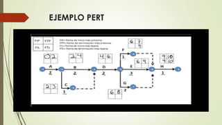 EJEMPLO PERT
 