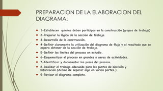 PREPARACION DE LA ELABORACION DEL
DIAGRAMA:
 1-Establecen quienes deben participar en la construcción (grupos de trabajo)
 2-Preparar la lógica de la sección de trabajo.
 3-Desarrollo de la construcción.
 4-Definir claramente la utilización del diagrama de flujo y el resultado que se
espera obtener de la sección de trabajo.
 5-Definir los limites del proceso en estudio.
 6-Esquematizar el proceso en grandes o aeras de actividades.
 7-Identificar y documentar los pasos del proceso.
 8-Realizar el trabajo adecuado para los puntos de decisión y
bifurcación.(Acción de separar algo en varias partes.)
 9-Revisar el diagrama completo.
 