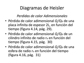 Heisler Chart.pdf Diagramas de heisler | PDF