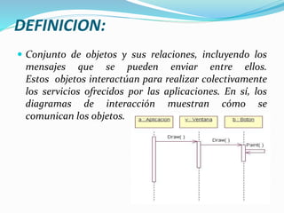 DEFINICION:
 Conjunto de objetos y sus relaciones, incluyendo los
mensajes que se pueden enviar entre ellos.
Estos objetos interactúan para realizar colectivamente
los servicios ofrecidos por las aplicaciones. En sí, los
diagramas de interacción muestran cómo se
comunican los objetos.
 