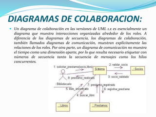 DIAGRAMAS DE COLABORACION:
 Un diagrama de colaboración en las versiones de UML 1.x es esencialmente un
diagrama que muestra interacciones organizadas alrededor de los roles. A
diferencia de los diagramas de secuencia, los diagramas de colaboración,
también llamados diagramas de comunicación, muestran explícitamente las
relaciones de los roles. Por otra parte, un diagrama de comunicación no muestra
el tiempo como una dimensión aparte, por lo que resulta necesario etiquetar con
números de secuencia tanto la secuencia de mensajes como los hilos
concurrentes.
 