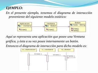 EJEMPLO:
En el presente ejemplo, tenemos el diagrama de interacción
proveniente del siguiente modelo estático:
Aquí se representa una aplicación que posee una Ventana
gráfica, y ésta a su vez posee internamente un botón.
Entonces el diagrama de interacción para dicho modelo es:
 