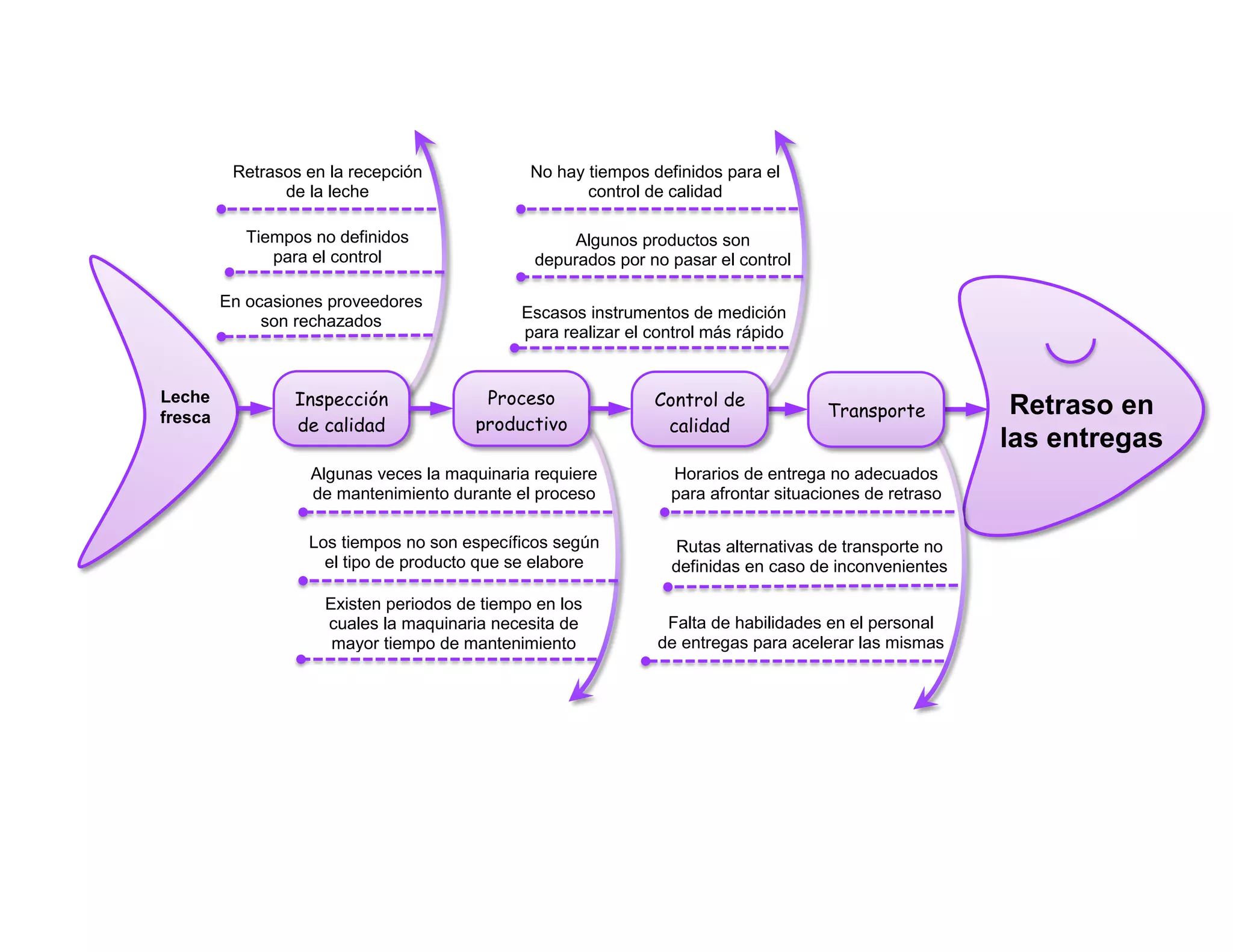 Diagramas de ishikawa.pdf