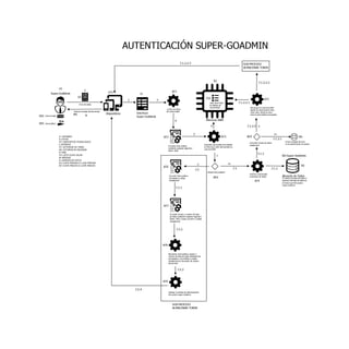 Diagramas de método de autenticación por clave publica