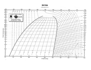 Diagramas de mollier