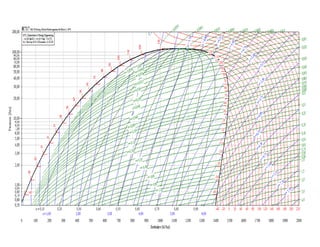Diagramas de mollier