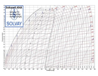 Diagramas de mollier